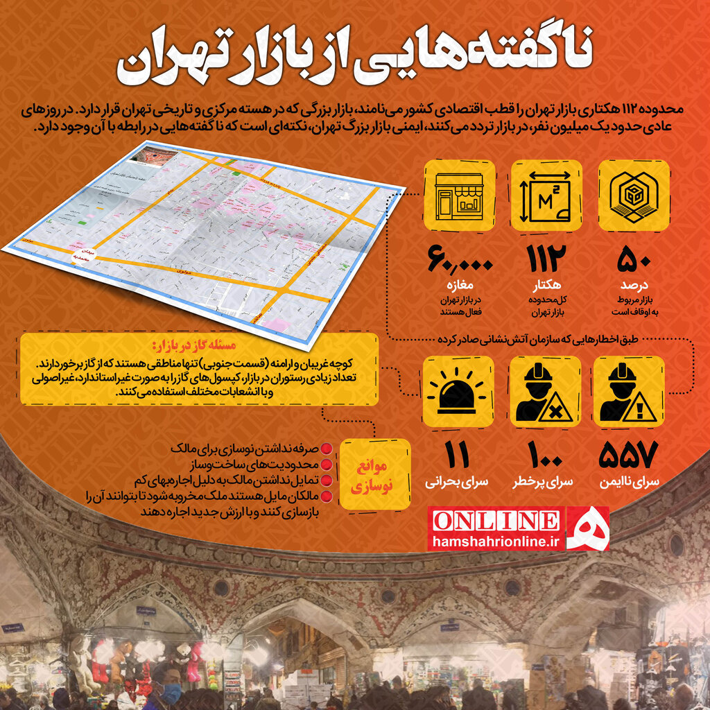 اینفوگرافیک| ناگفتههایی از بازار تهران| چند سرای ناایمن در بازار وجود دارد؟