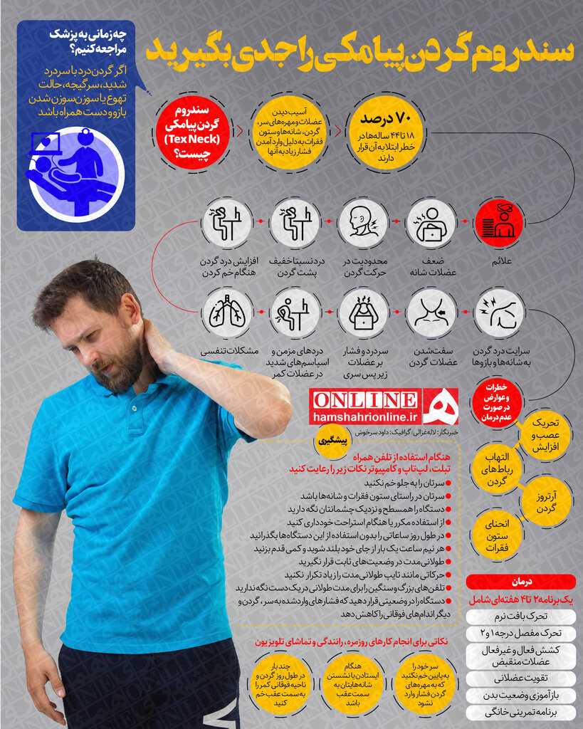 اینفوگرافیک | یک سندروم خطرناک در کمین کسانی که از موبایل و کامپیوتر استفاده میکنند | سندروم گردن پیامکی چیست؟