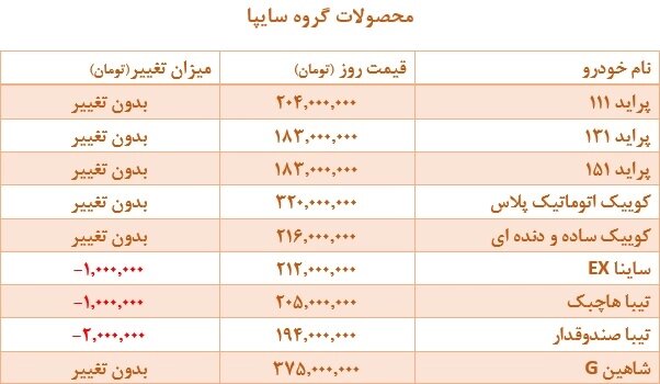 جدیترین تغییرات قیمتی محصولات ایران خودرو و سایپا را ببینید | تیبا بالاخره ارزان شد!