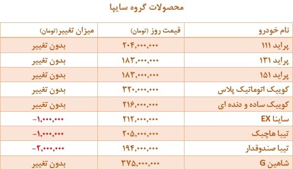 جدیترین تغییرات قیمتی محصولات ایران خودرو و سایپا را ببینید | تیبا بالاخره ارزان شد!