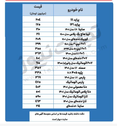 کاهش یک تا ۳ میلیون تومانی قیمت برخی خودروها در بازار  | جدیدترین قیمت پراید، تیبا، پژو، دنا و تارا