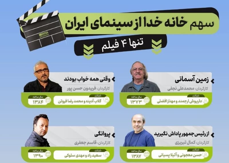 فیلمسازانی که خانه خدا را مقابل دوربین خود بردند