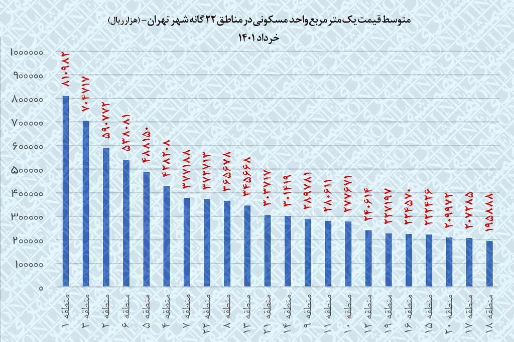 ارزانترین و گرانترین مناطق تهران کدامند؟