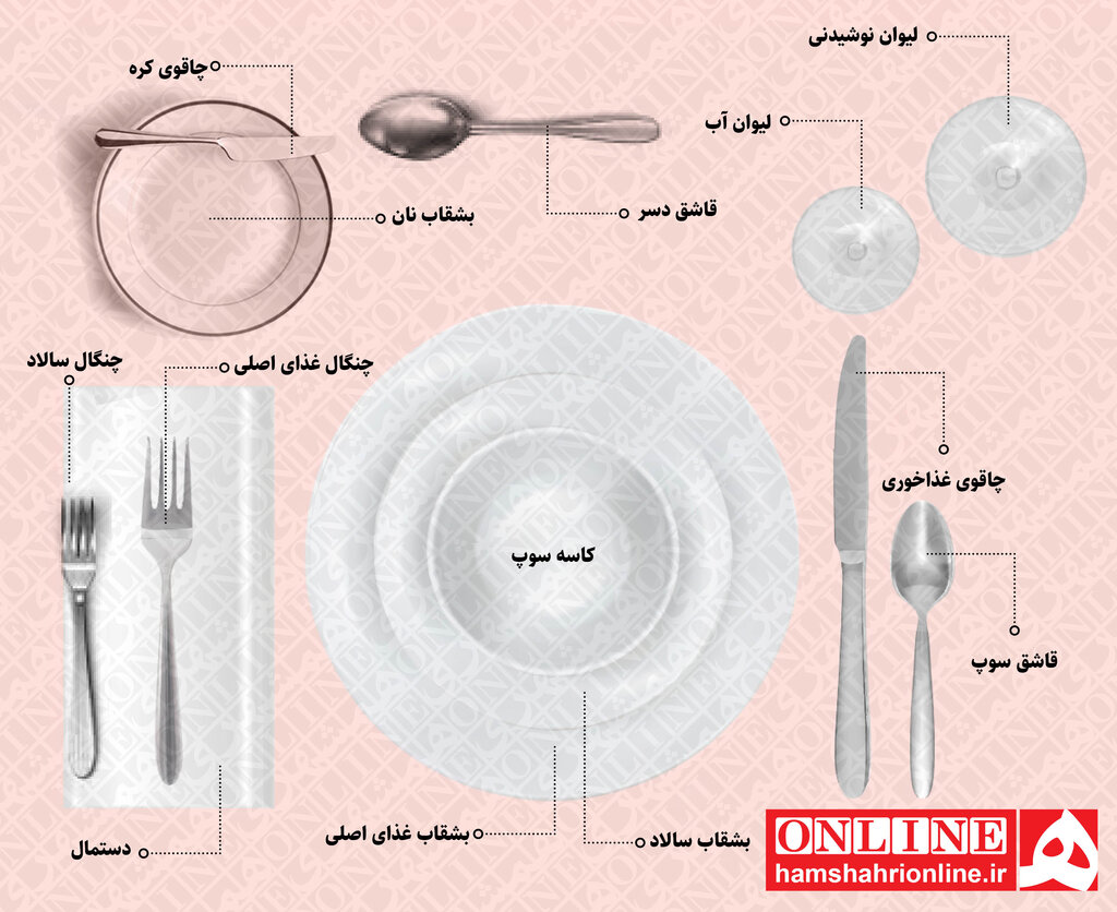اینفوگرافیک | ترتیب چینش وسایل روی میز غذاخوری | حالتهای مختلف قرار گرفتن قاشق و چنگال چه معنایی دارند؟