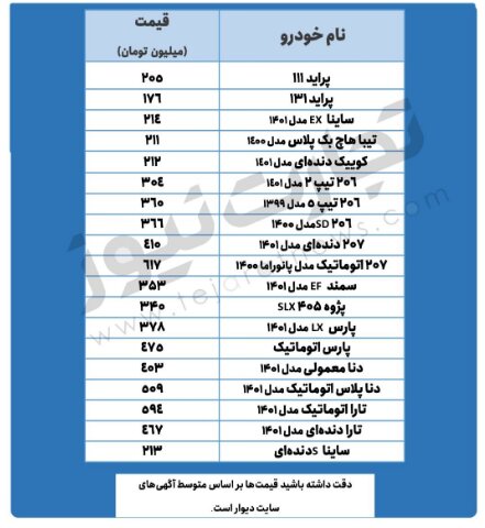 پژو ۲۰۶ تیپ ۲ چند؟ | جدیدترین قیمت پراید، تیبا، دنا، تارا و پژو پارس