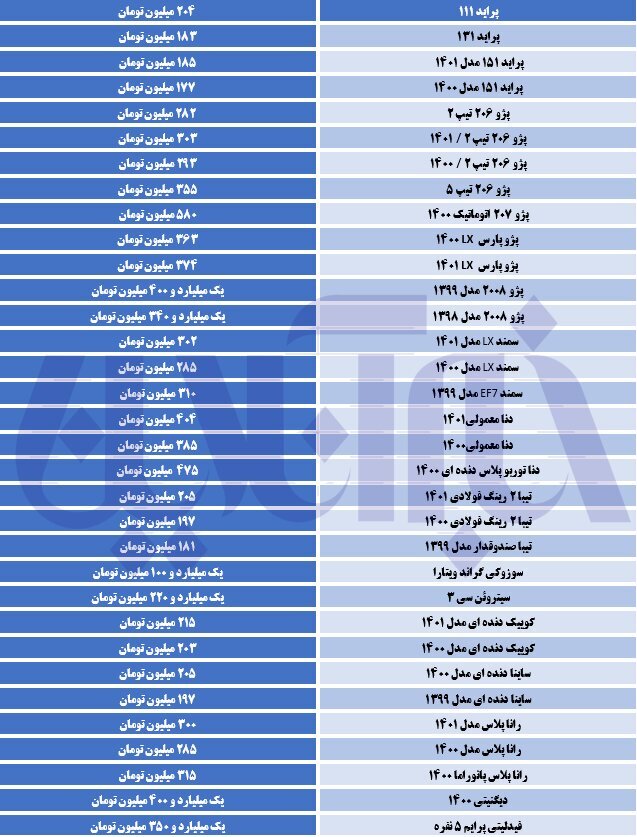 جهش قیمت پراید در بازار | جدول قیمت خودروهای پرطرفدار
