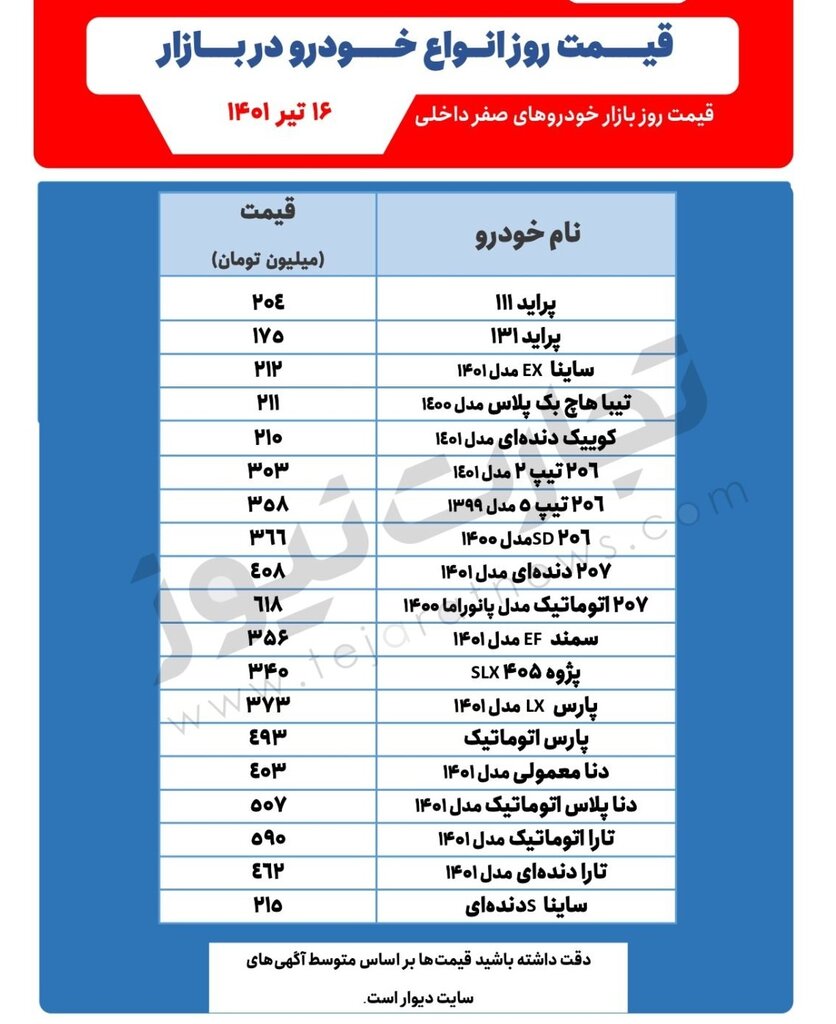 پارس اتوماتیک ۴۹۳ میلیون تومان شد | آخرین قیمت پراید، دنا، تیبا و ۲۰۶