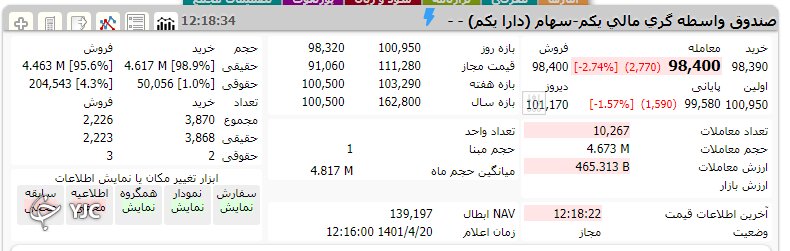 دارا یکم ارزان شد | سهام صندوق واسطه گری مالی یکم چند؟