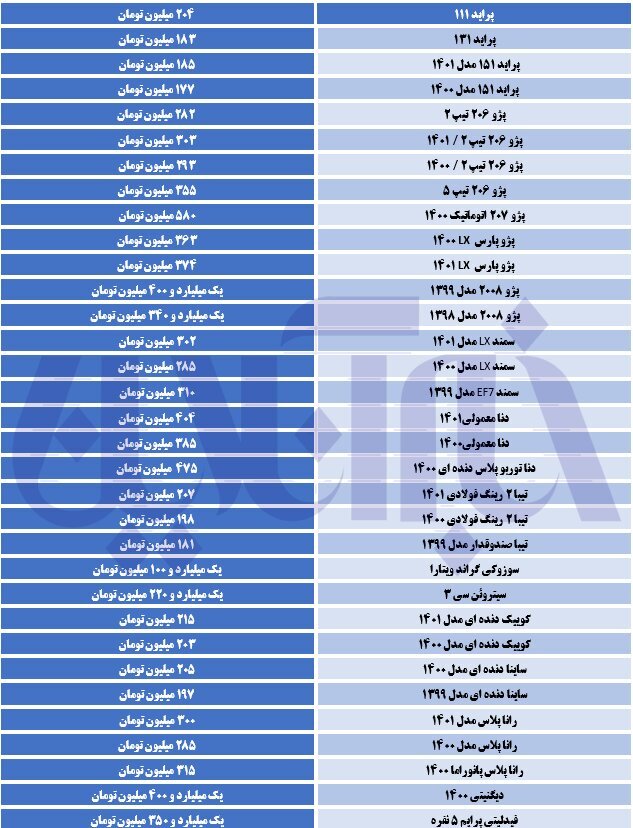 تعطیلات این خودروها را گران کرد | آخرین قیمت ۲۰۶، پراید، کوییک و دنا