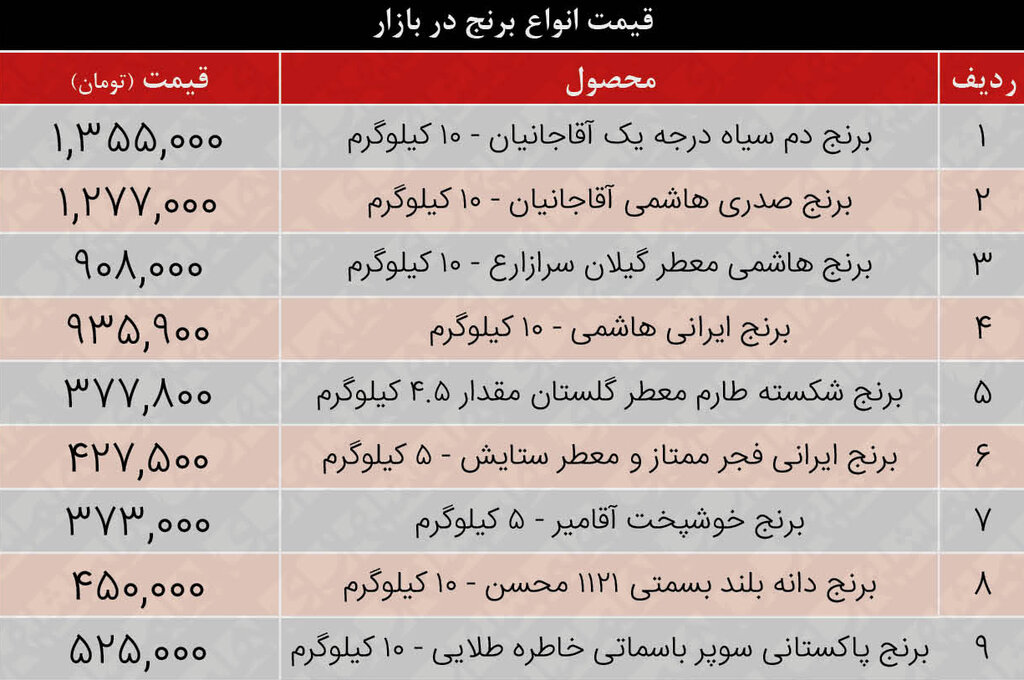 جدیدترین قیمت انواع برنج در بازار | برنج هاشمی کیلویی چند؟