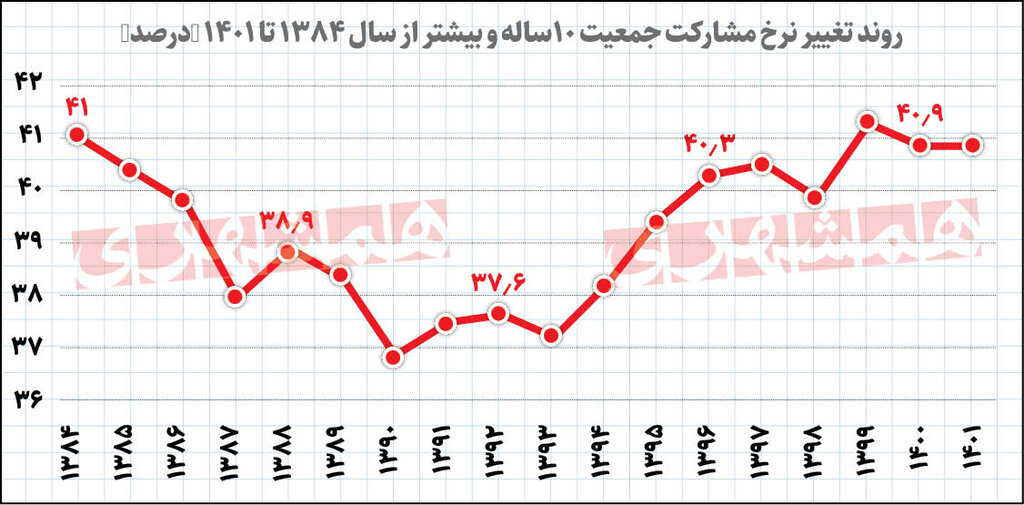  نیاز بازار کار به اشتغال پایدار 