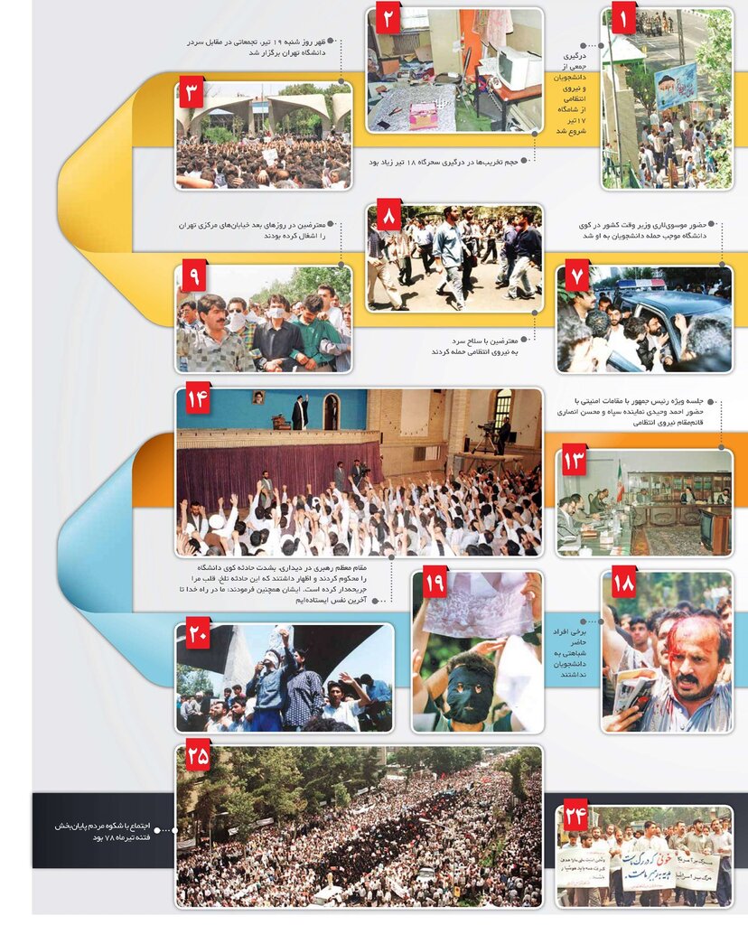 روایت تصویری روزنامه ایران از ۱۸ تیر ۷۸ | مروری بر جنجال کوی دانشگاه