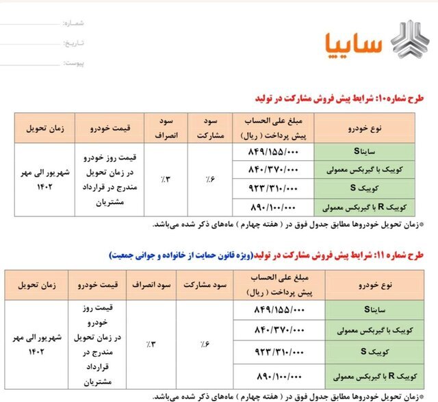 جداول کامل فروش فوق العاده و پیش فروش محصولات همه خودروسازان | لاماری ایما در جدول فروش قرار گرفت | دو خودروسازی اطلاعیه فروش ندادند