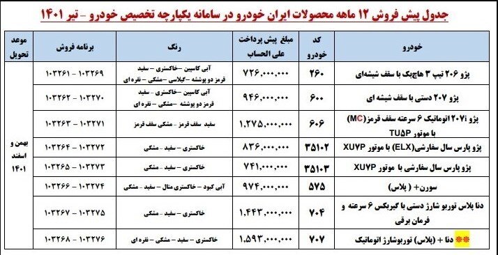 آغاز دور دوم ثبت‌نام ایران خودرو از امروز | اسامی خودروها، مبلغ پیش پرداخت و زمان تحویل