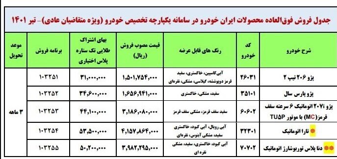 آغاز دور دوم ثبت‌نام ایران خودرو از امروز | اسامی خودروها، مبلغ پیش پرداخت و زمان تحویل