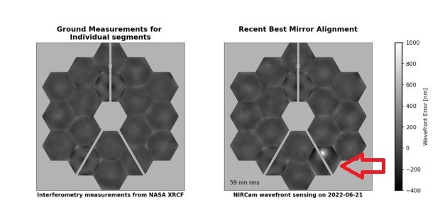 تصویری که آسیب وارد شده به تلسکوپ فضایی جیمز وب را نشان میدهد