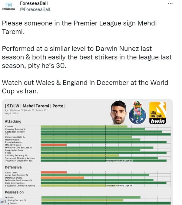 عکس| پشنهاد فوری به تیم های انگلیسی | ستاره ایرانی را حتما جذب کنید!