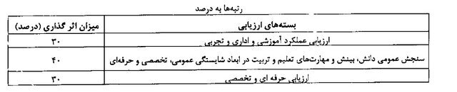 جزئیات طرح رتبهبندی معلمان و امتیاز لازم برای احراز هر رتبه | این ۸ گروه شامل رتبهبندی معلمان نمیشوند