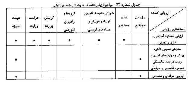 جزئیات طرح رتبهبندی معلمان و امتیاز لازم برای احراز هر رتبه | این ۸ گروه شامل رتبهبندی معلمان نمیشوند