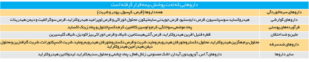 نسخهای برای کاهش مصرف خودسرانه دارو