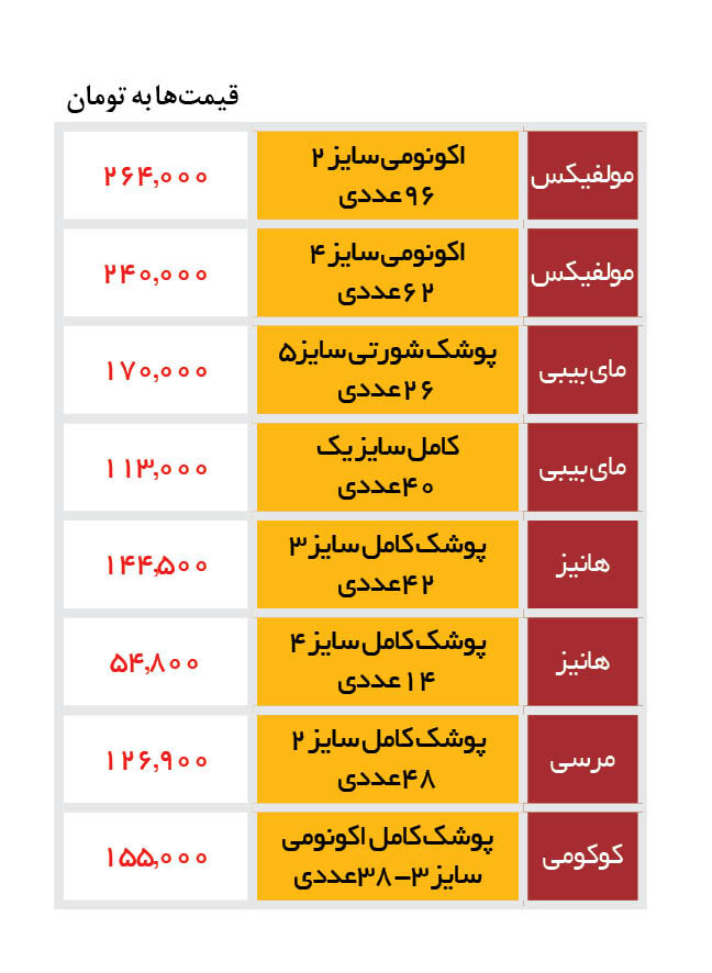 پوشک بچه چقدر گران شد؟ | پوشک ۹۶ عددی ۲۶۴ هزار تومان