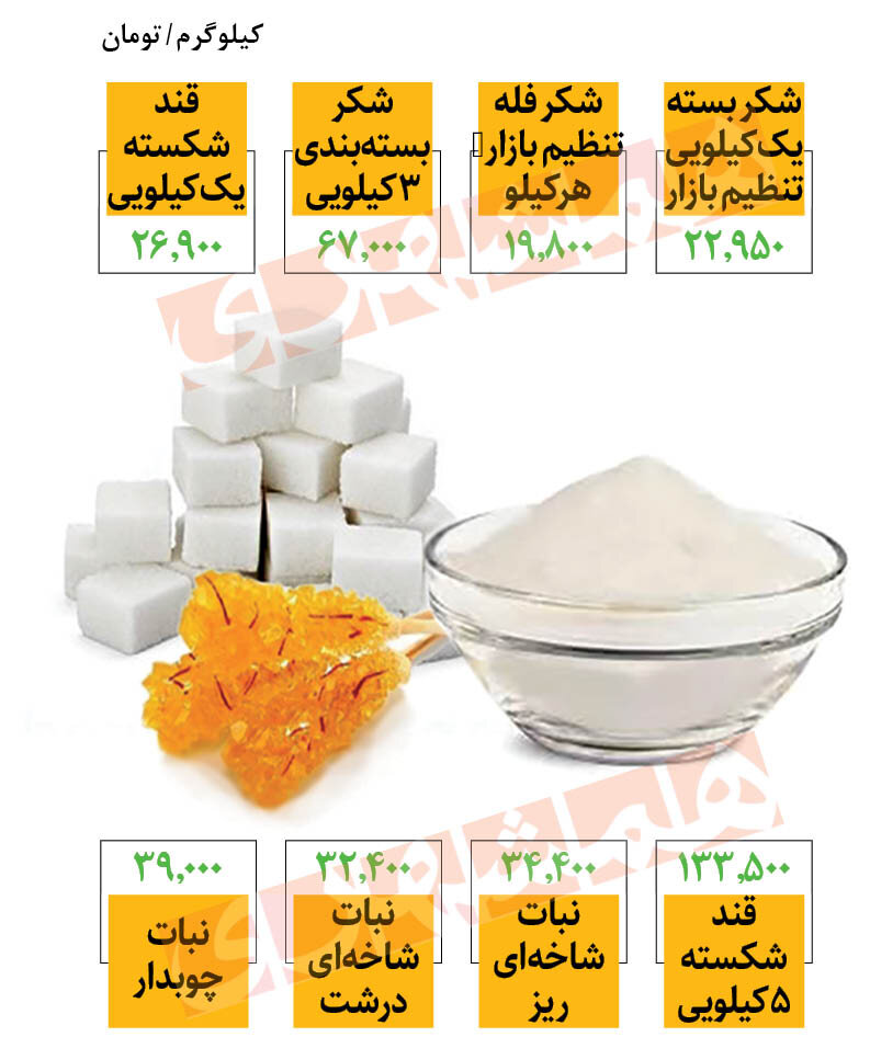 قیمت جدید قند و شکر در میادین را ببینید | قند شکسته کیلویی چند؟