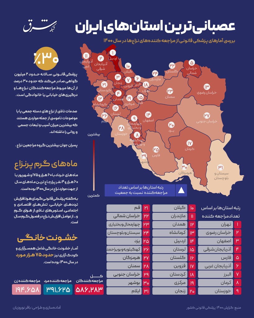 رده بندی عصبانی‌ترین استان‌های کشور؛ روی نقشه ایران ببینید | ماه‌های گرم سال آرامتر باشیم!