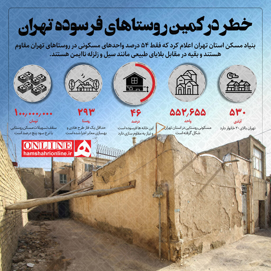 اینفوگرافیک | خطر در کمین روستاهای فرسوده تهران | تنها ۵۴ درصد خانههای روستایی مقاوم هستند