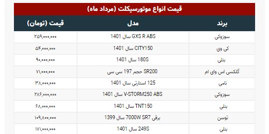 آخرین قیمت موتورسیکلت‌های بازار | این موتورسیکلت هم قیمت پراید شد