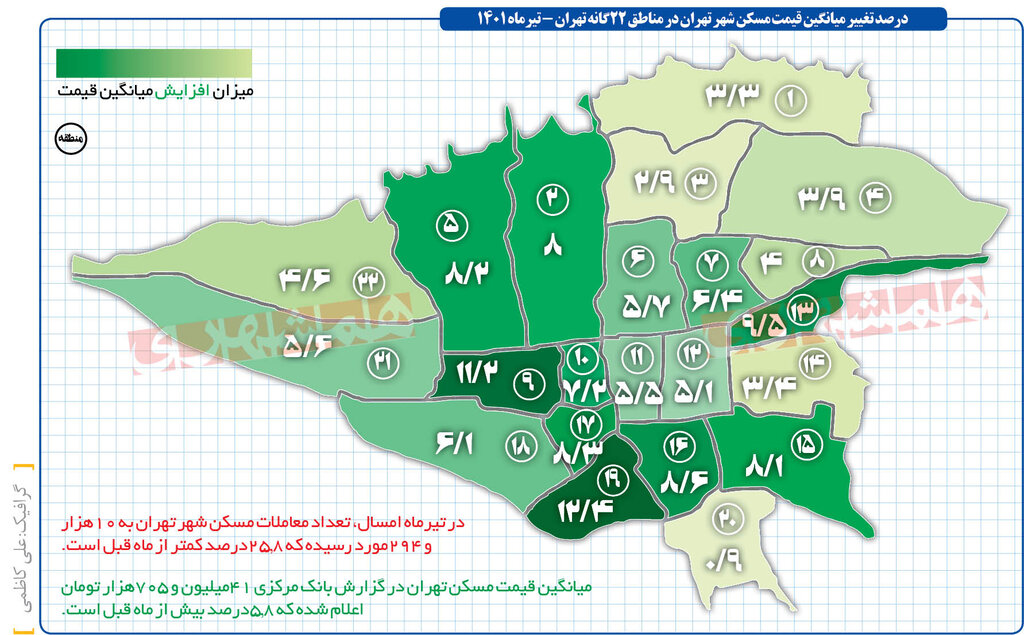 تورم داغ مسکن در تیرماه ؛ ۲ روایت از تکانههای قیمتی در بازار املاک پایتخت | پرطرفدارترین منطقه تهران برای خرید خانه