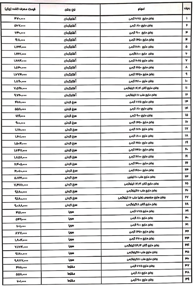 روغن ارزان شد | جدول قیمت جدید انواع روغن را ببینید