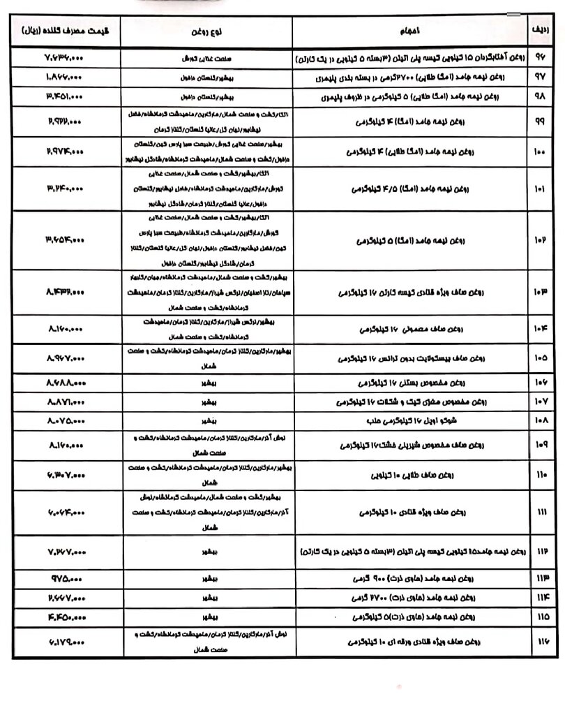 روغن ارزان شد | جدول قیمت جدید انواع روغن را ببینید