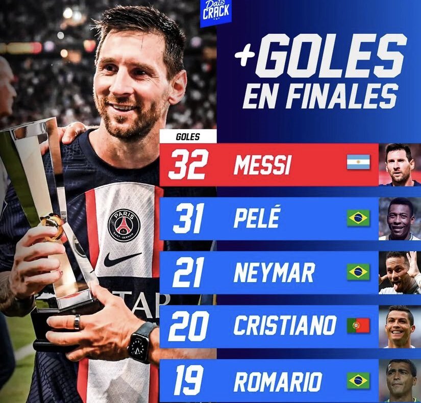 عکس | سبقت اعجوبه آرژانتینی از اسطوره برزیلی | سایه سنگین لیونل مسی روی رکوردهای دنیای فوتبال