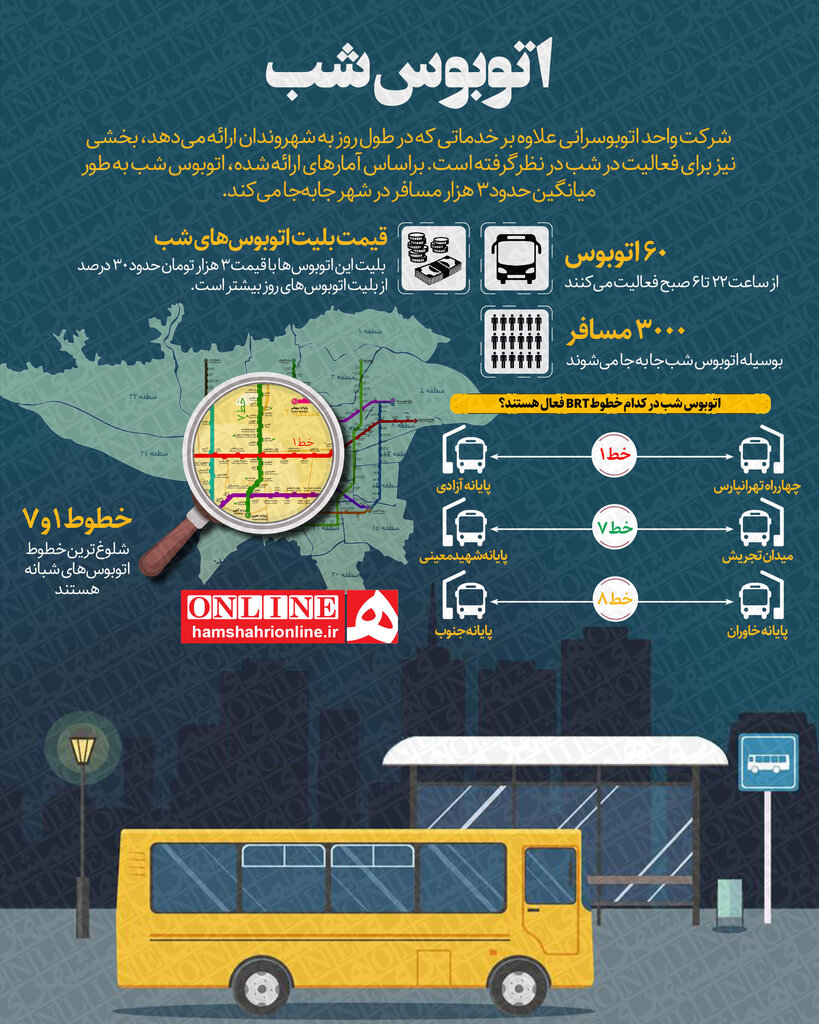 اینفوگرافیک | جزئیاتی درباره فعالیت اتوبوس‌های شب در تهران | خطوط شلوغ اتوبوسرانی در شب‌های تهران کدامند؟