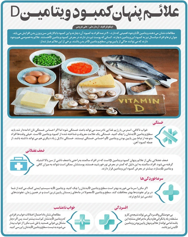 نشانههای رایج کمبود ویتامین D را بشناسید