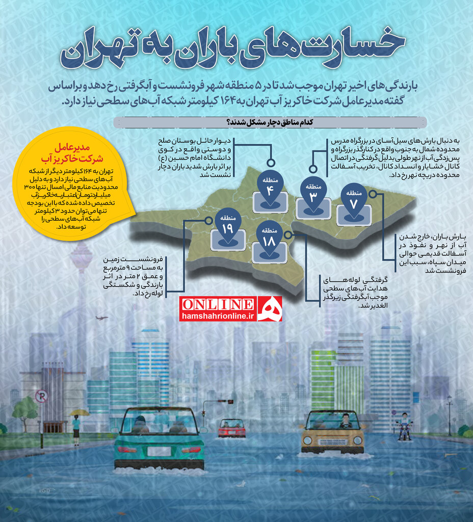 اینفوگرافیک  | تهران پس از باران | بارندگی‌های اخیر چه خسارتی برای تهران داشتند؟