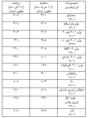 این خودرو ایرانی ۵۰ میلیون تومان گران شد | جدول قیمت ها