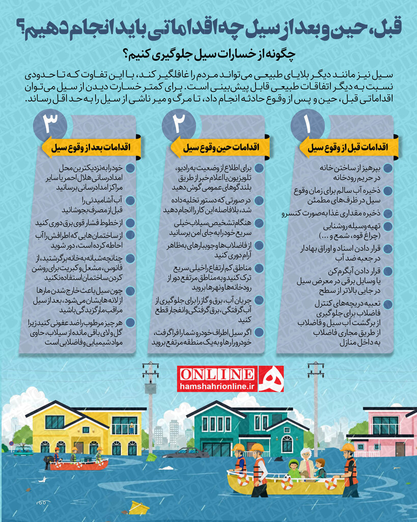 اینفوگرافیک | این توصیهها را جدی بگیرید | قبل، حین و بعد از سیل چه اقداماتی باید انجام دهیم؟