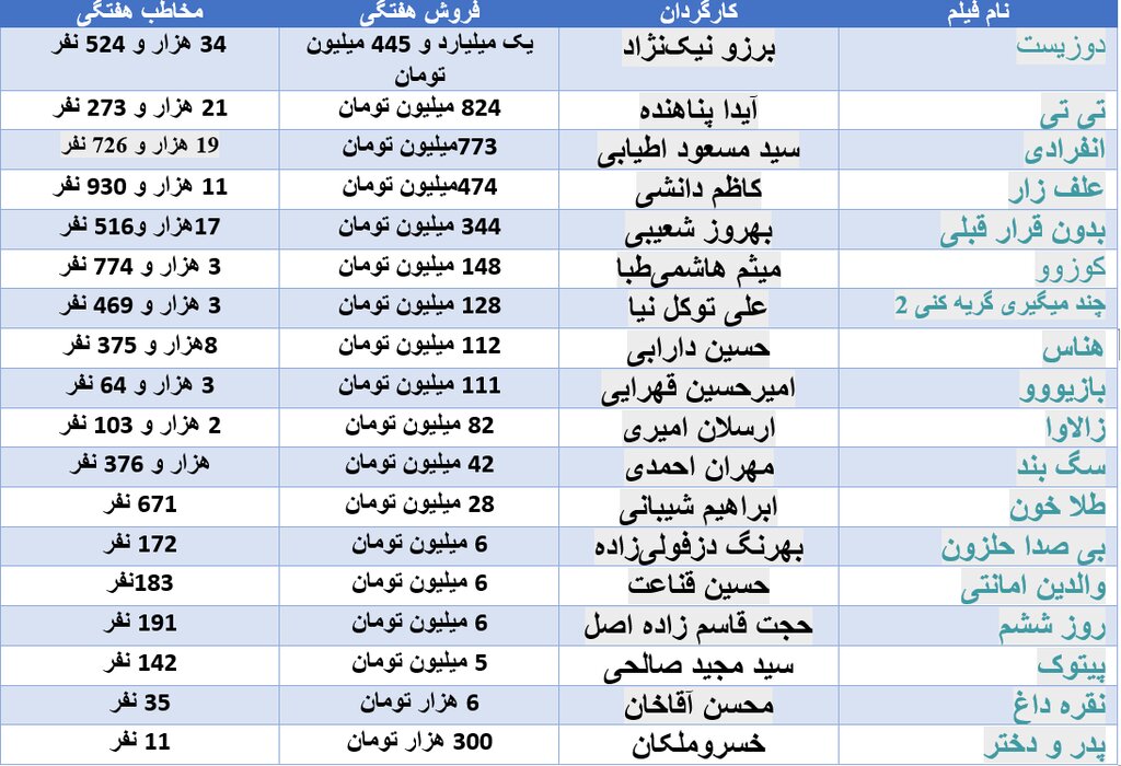 آیا اکران فیلمهایی با بازی پژمان جمشیدی و جواد عزتی به رونق سینماها کمک خواهد کرد؟