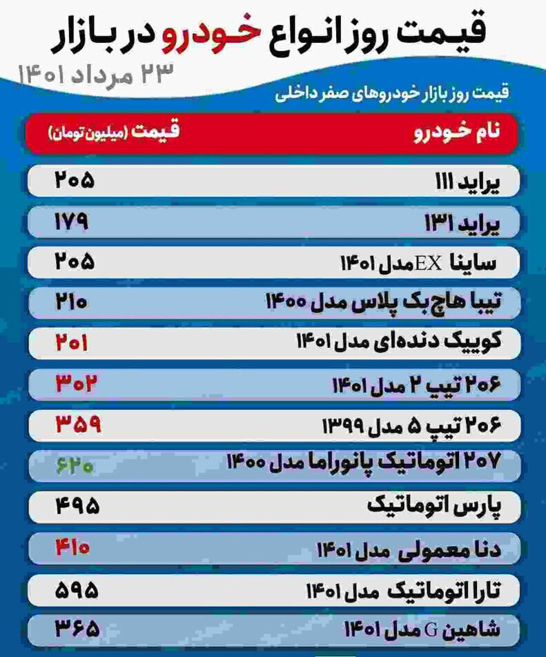 جدیدترین قیمت پراید، کوئیک، تارا و انواع پژو | پژو ۲۰۶ تیپ ۵ به ۳۵۹ میلیون تومان رسید