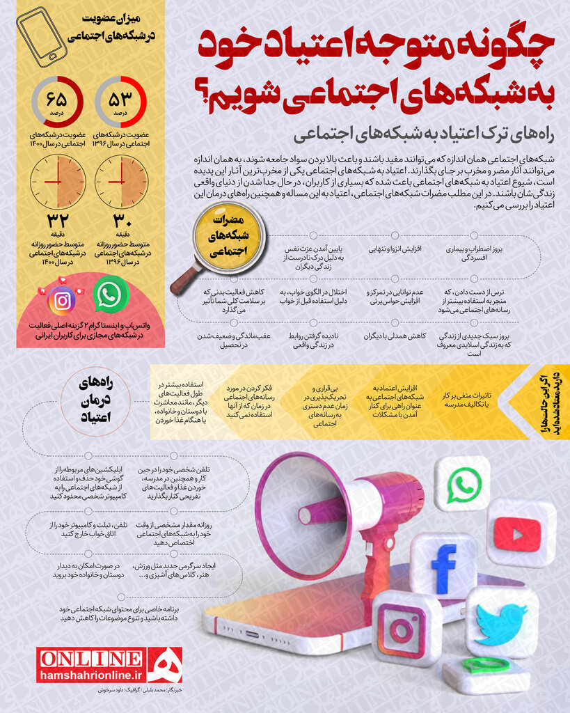 اینفوگرافیک | چگونه متوجه اعتیاد خود به شبکههای اجتماعی شویم؟ | راههای ترک اعتیاد به شبکههای اجتماعی را بشناسید
