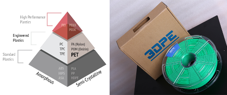 موفقیت شرکت دانش بنیان ایرانی در تولید پرینتر سه بعدی