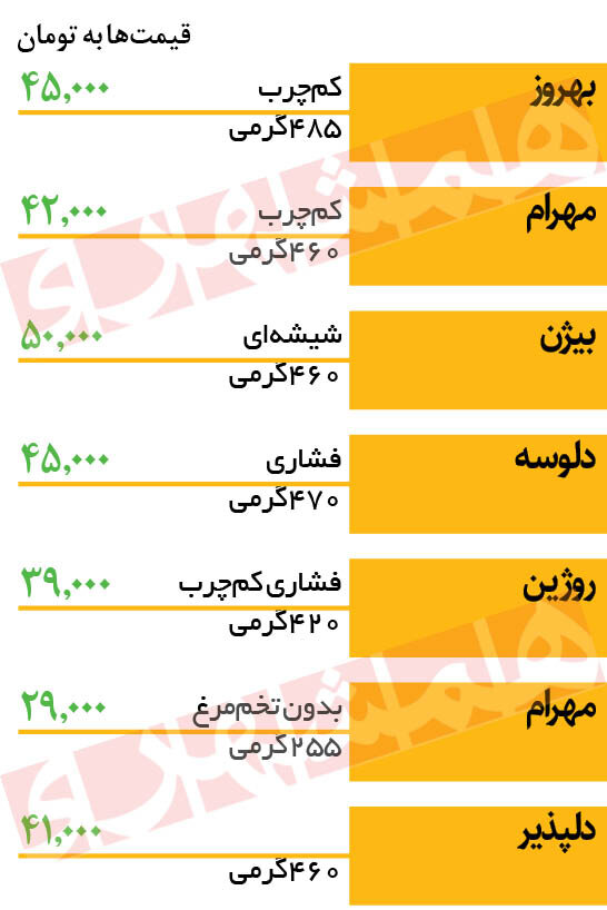 سس مایونز را چند بخریم؟ | جدول قیمت ها