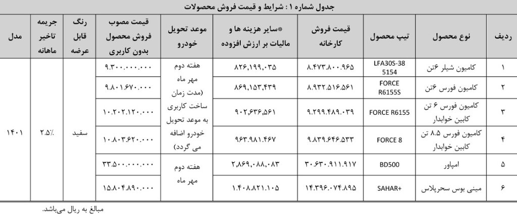 شرایط فروش نقدی محصولات بهمن دیزل اعلام شد |اسامی محصولات، قیمت و زمان تحویل