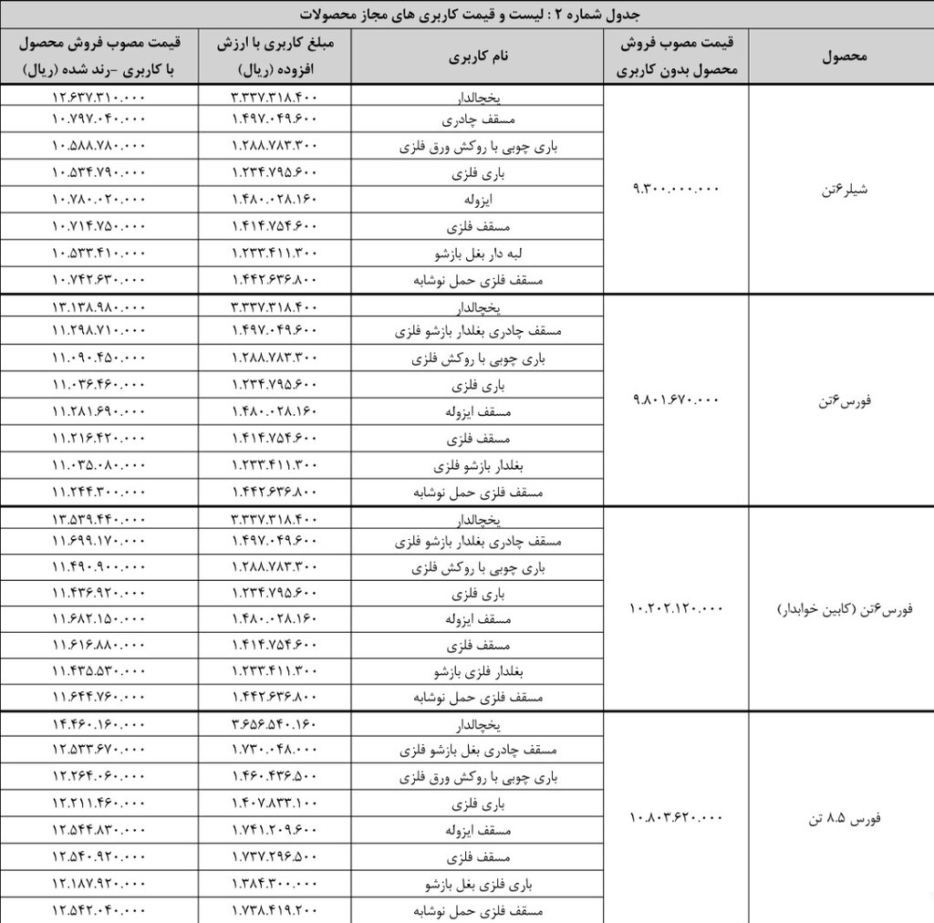 شرایط فروش نقدی محصولات بهمن دیزل اعلام شد |اسامی محصولات، قیمت و زمان تحویل