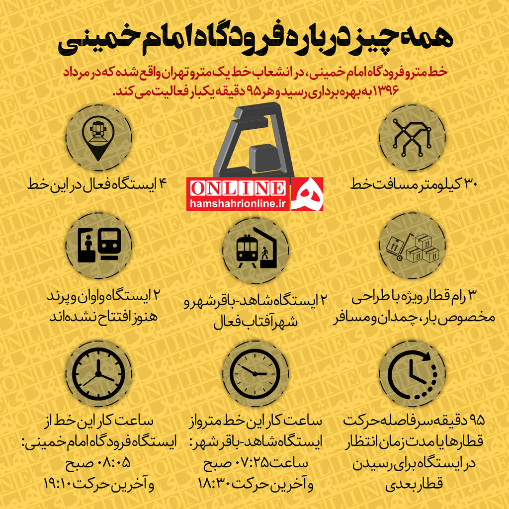 اینفوگرافیک | همه آنچه باید از مترو فرودگاه امام خمینی بدانید | فاصله زمانی حرکت قطارها چند دقیقه است؟