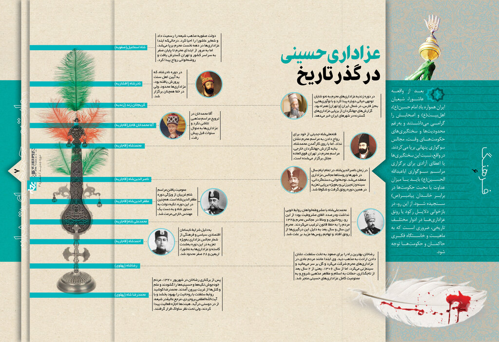 اینفوگرافیک | قصه عزاداری حسینی در تهران؛ از زندیه تا پهلوی گذر تاریخ