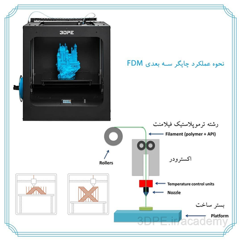 موفقیت شرکت دانش بنیان ایرانی در تولید پرینتر سه بعدی