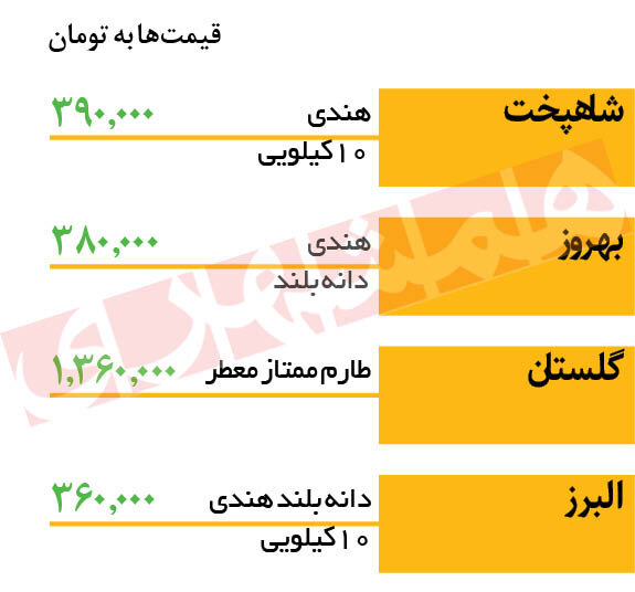 قیمت جدید برنج در بازار | برنج طارم کیلویی چند؟