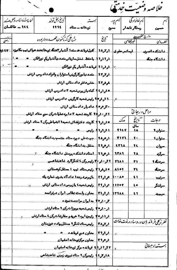 جزئیات و اسناد حضور بهائییان در ارتش پهلوی | ۶۵ فرمانده ارتش شاه بهایی بودند | علت ورود بهائیان به ارتش چه بود؟